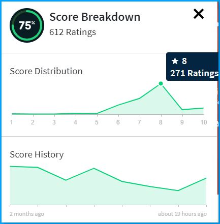 tmdb popularity score